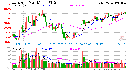 辉煌科技