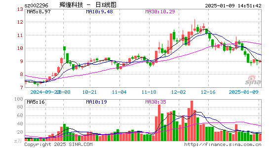 辉煌科技