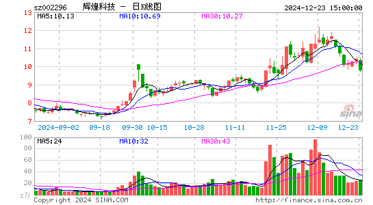 辉煌科技