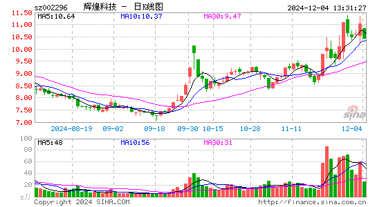 辉煌科技