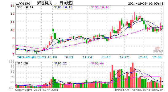 辉煌科技