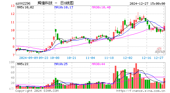 辉煌科技