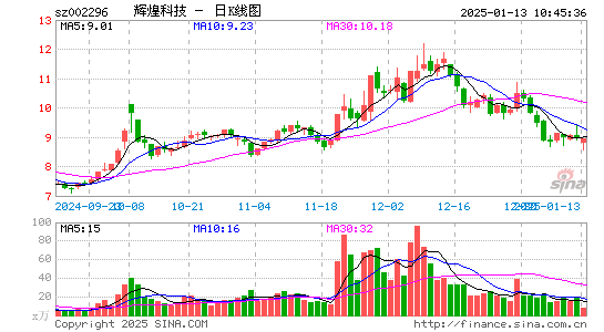 辉煌科技