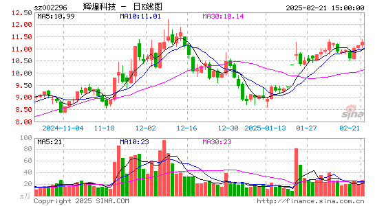 辉煌科技