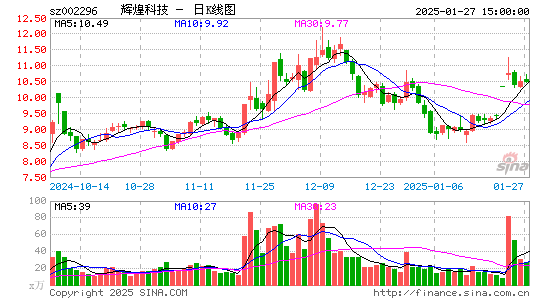 辉煌科技