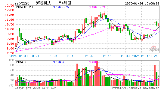 辉煌科技