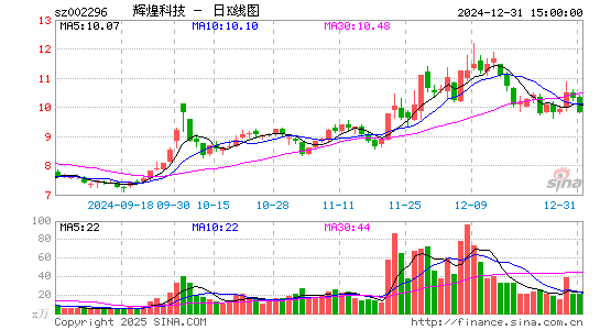 辉煌科技