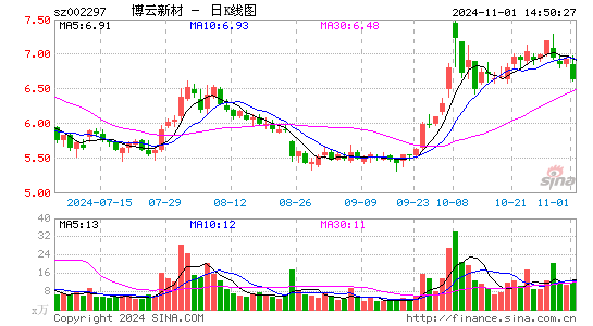 博云新材