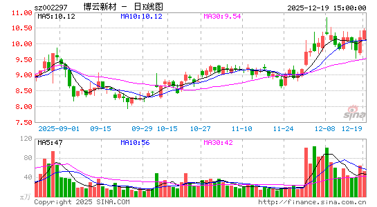 �����²�