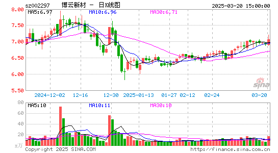 博云新材