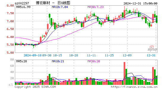 博云新材