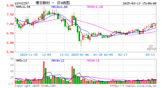 博云新材