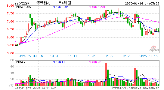 博云新材