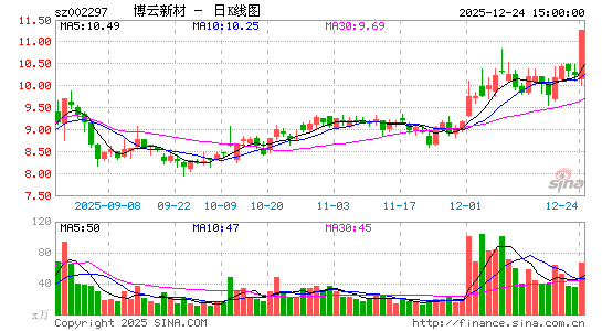 �����²�