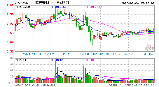 博云新材