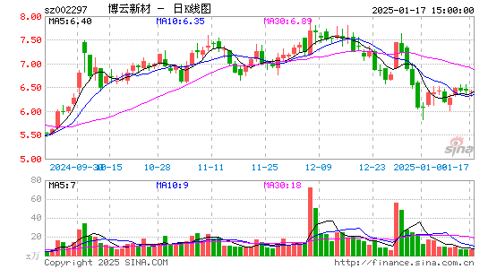 博云新材