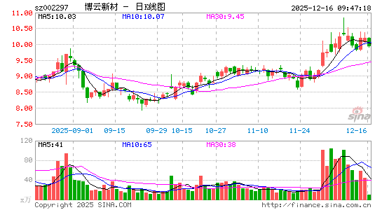 �����²�