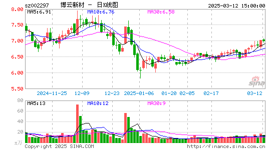 博云新材