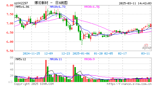 博云新材