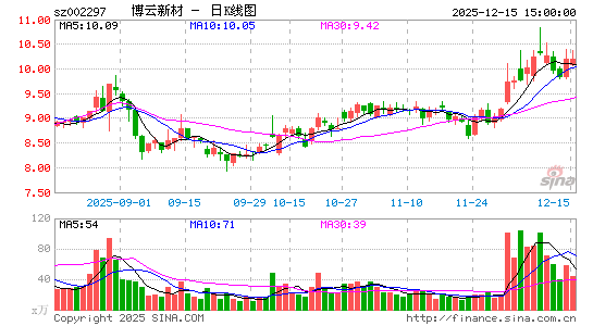 �����²�