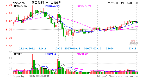 博云新材