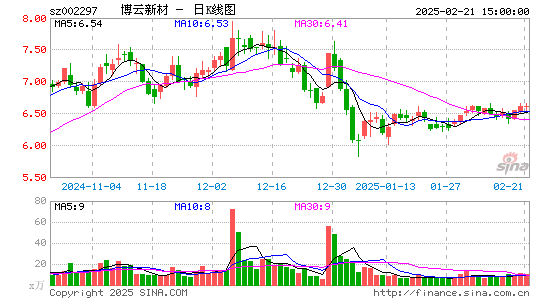 博云新材