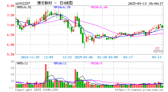 博云新材