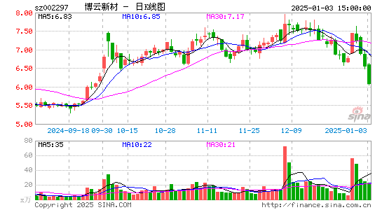 博云新材