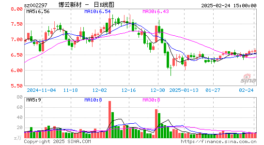 博云新材