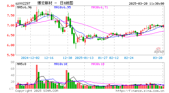 博云新材