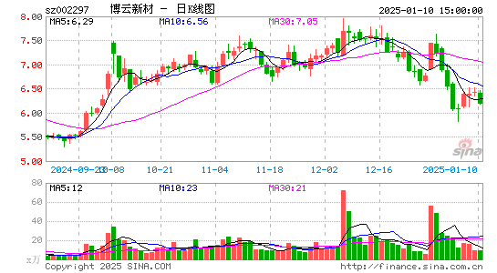 博云新材