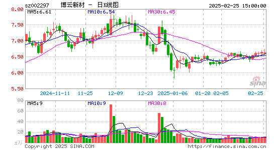 博云新材