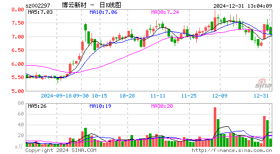 博云新材