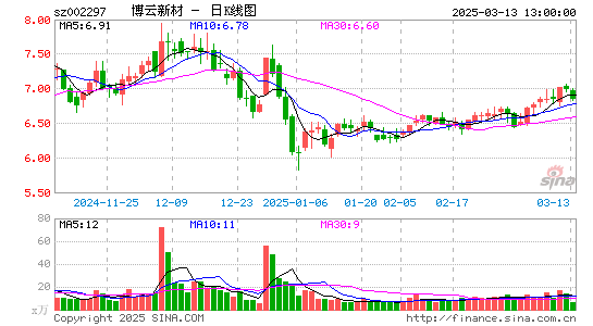 博云新材