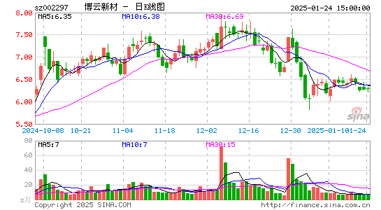 博云新材