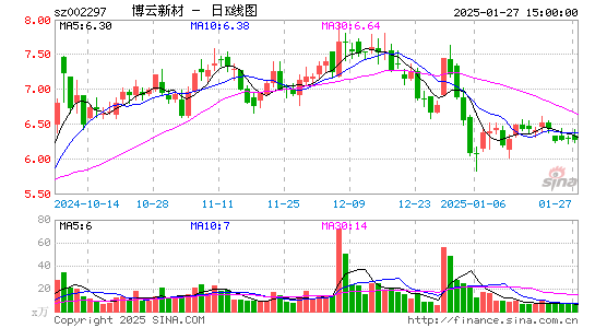 博云新材