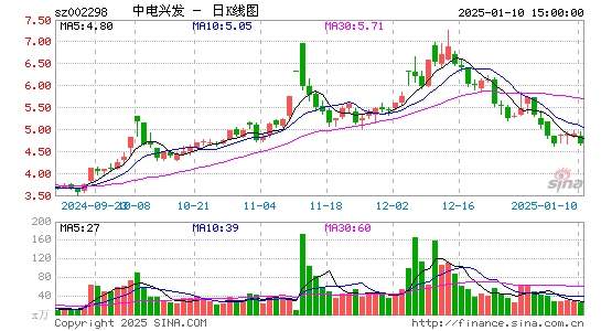 中电兴发