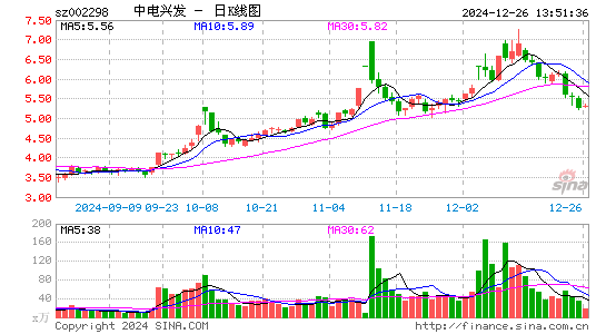 中电兴发