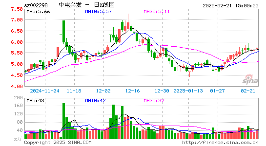 中电兴发