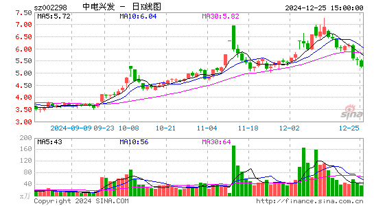 中电兴发