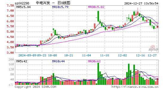 中电兴发