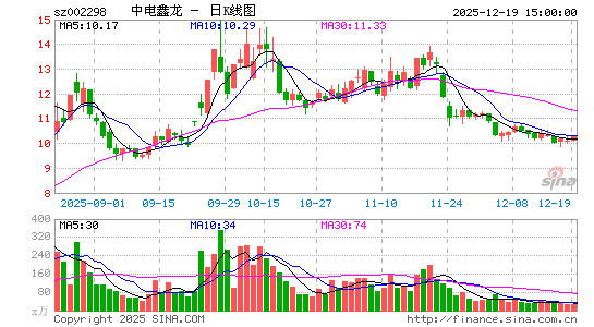 �е�����