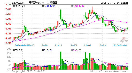 中电兴发