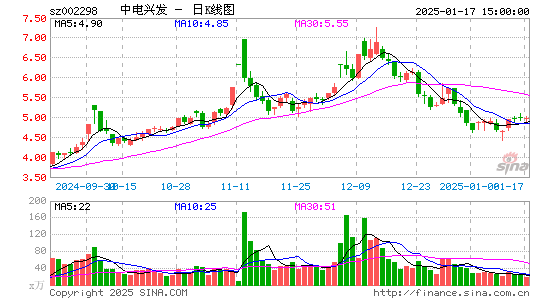 中电兴发