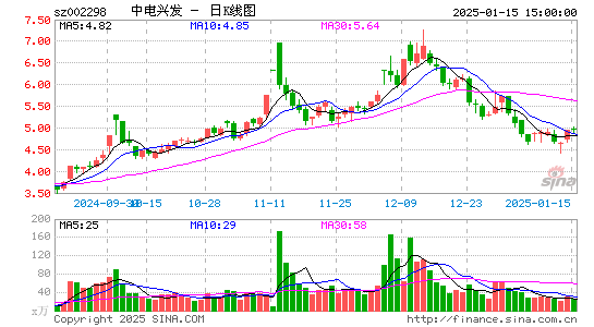 中电兴发