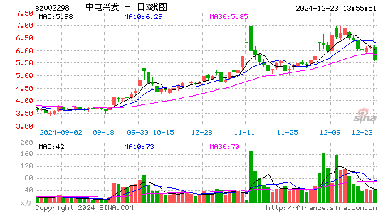 中电兴发