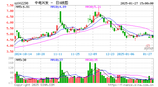 中电兴发