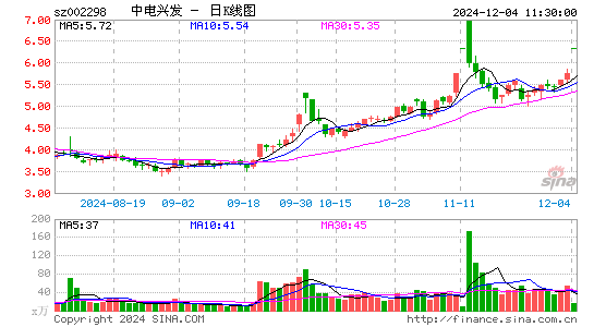 中电兴发