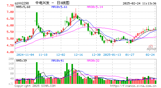 中电兴发