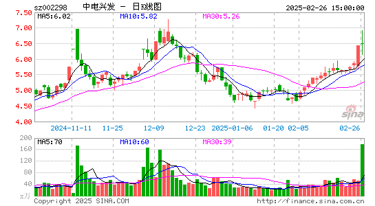 中电兴发